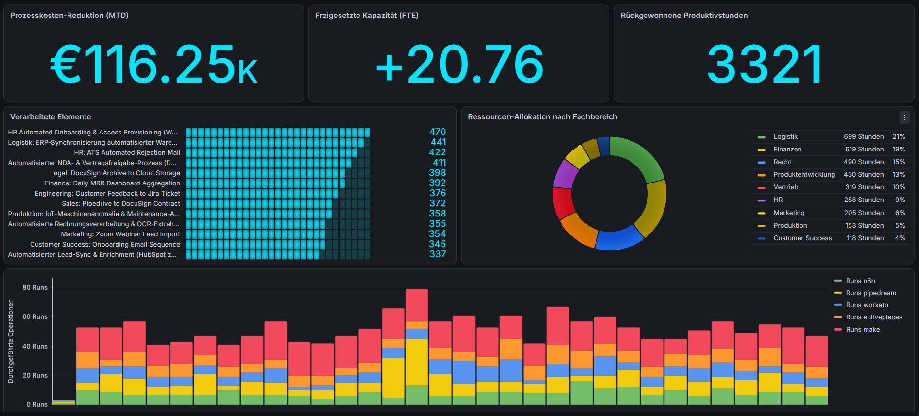 NAUTOMATION Grafana Dashboard Showcase für CFOs